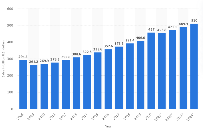 Hardware industry trends